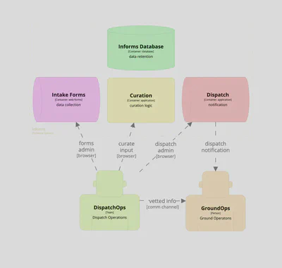 InformsView
